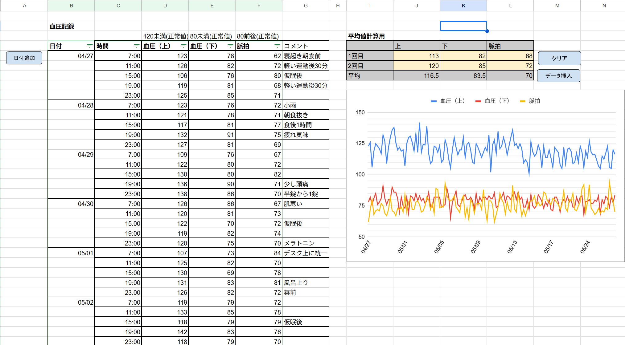 chatGPTによる血圧診断